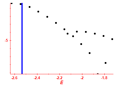 Strength function log